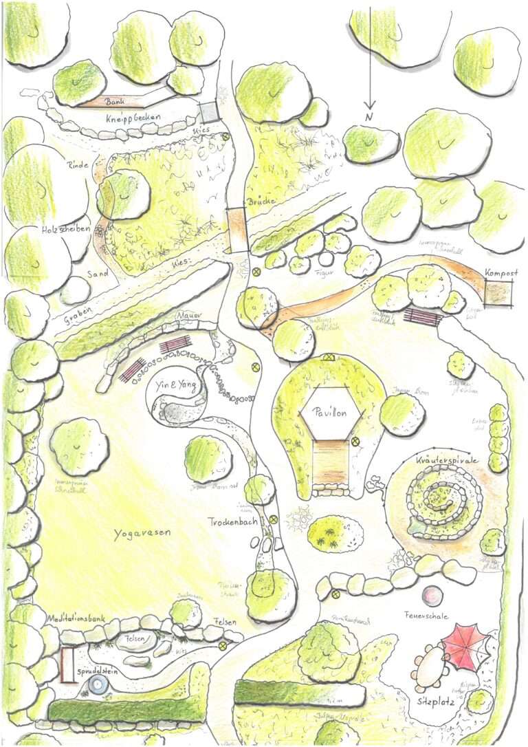 Gartenplan